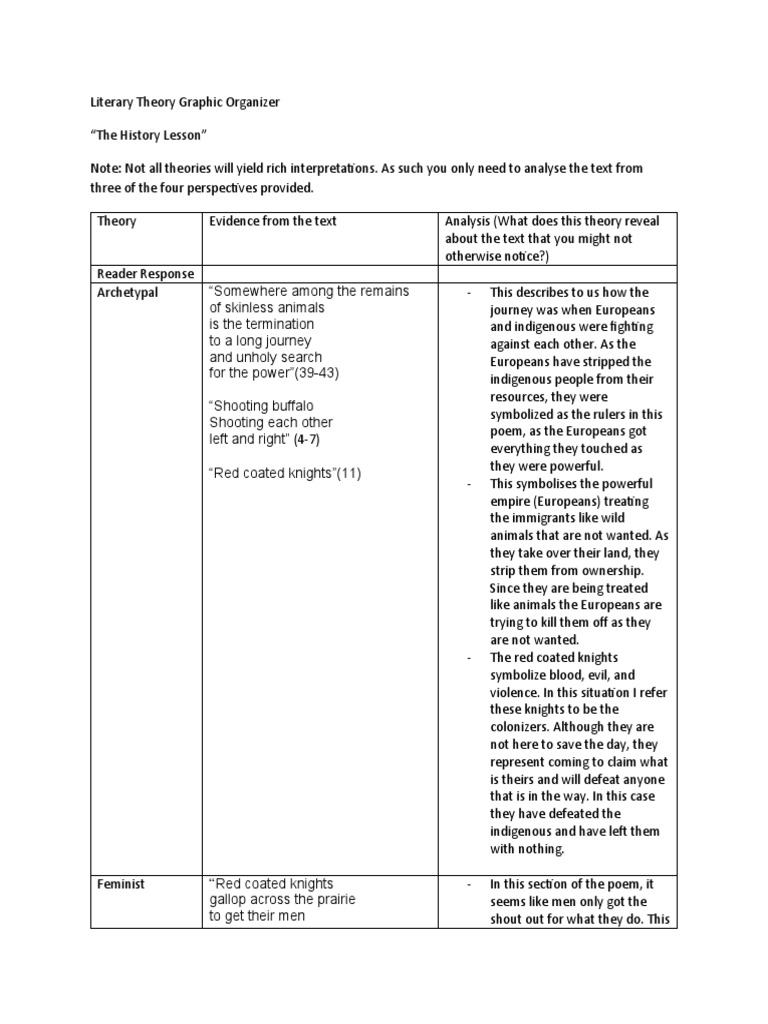 Literary Theory Graphic Organizer PDF Postcolonialism