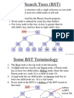 Java BST