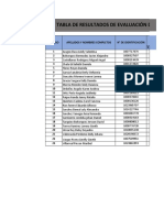 Tabla de Resultados de Evaluacion de Conocimientos