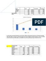 Caso 2 Diagrama de Parerto