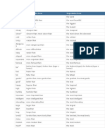 Adjective Comparative Form Superlative Form