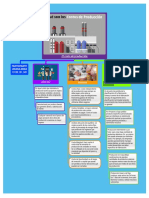 El Costo de Produccion Unidad 3