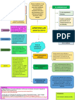 Actividad 3 Tarea Aprendizaje Asociativo