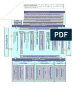 LCM FORMATION Model 2 Cartographie Des Processus