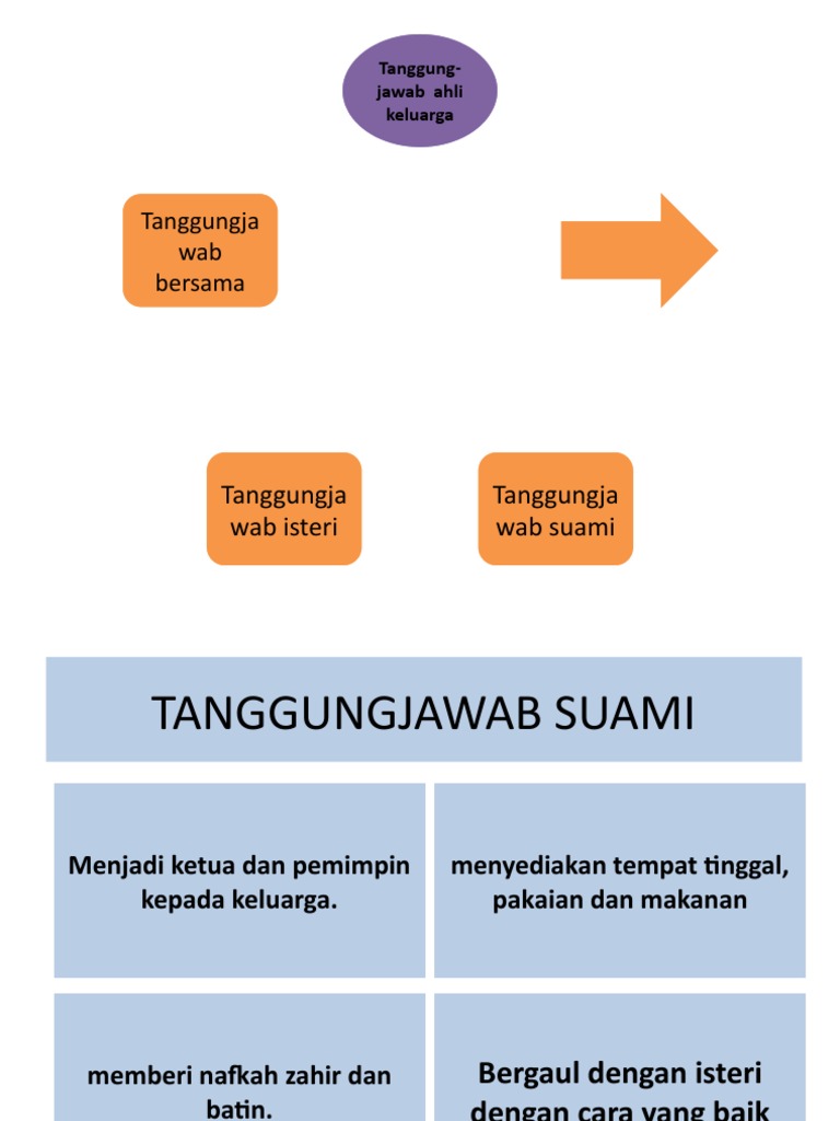 Tanggungjawab Keluarga  PDF