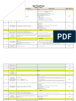 Time Learning Area Learning Competency Learning Task Mode of Delivery