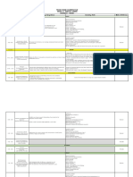 Time Learning Area Learning Competency Learning Task Mode of Delivery