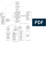 Mapa Conceptual de Economia