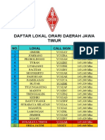 Daftar Lokal Orari Daerah Jawa Timur
