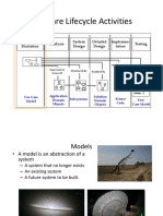 Software Lifecycle Activities: System Design Detailed Design Implemen-Tation Testing Requirements Elicitation Analysis