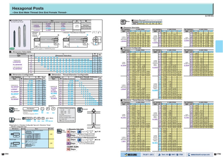 Hexagonal Post Specifications and Pricing | PDF | Chemistry | Industries