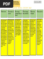 E R U S A S: Assure Model Concept Map