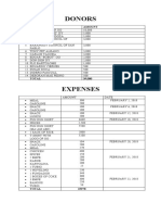 Financial Report of Foundation