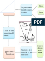 Organizador Grafico - Mecanismos Combinados