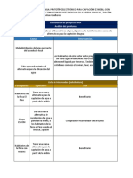 Formulación de Proyectos MGA