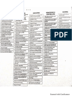 Rita Process Chart