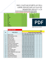 DKN (Daftar Kumpulan Nilai) Kelas Ix A Aspek Pengetahuan Dan Keterampilan SEMESTER GENAP T.A 2020/2021