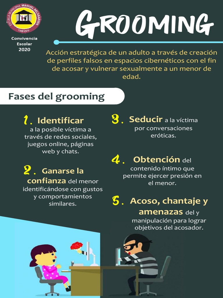 Fases y prevención del grooming | PDF | La naturaleza humana ...