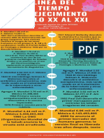 Infografía de Línea de Tiempo Profesional Colorida