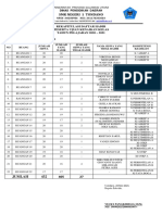 Rekapitulasi Daftar Hadir Ujian Kenaikan Kelas 2020-2021