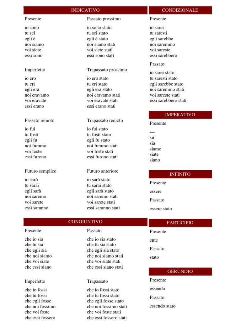 Verbi In Francese Essere E Avere