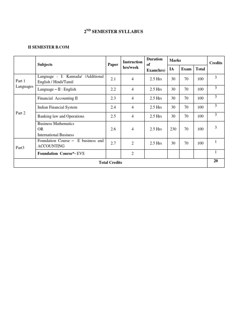 B.Com 2nd Semester Syllabus Overview | PDF | Banks | Matrix (Mathematics)