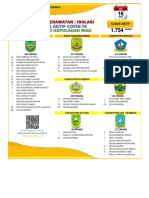 Data Perawatan Dan Rasio TT Covid-19 - 16 Mei 2021