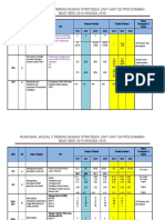 Rumusan Jadual 5 PS 2014 Hingga 2016 PPD Gombak