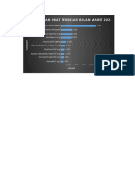 Grafik Obat Maret 2021