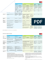 Overview of Range of Accounts: Payments Savings Retirement Provision