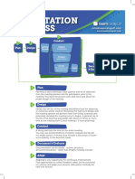 Facilitation Process Reference Card