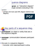 UML Sequence Diagrams: Sequence Diagram: An "Interaction Diagram"