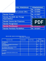 Tabel Analisis Swoc SNP