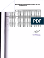 Bearing Capacity Chart for Soil Settlement