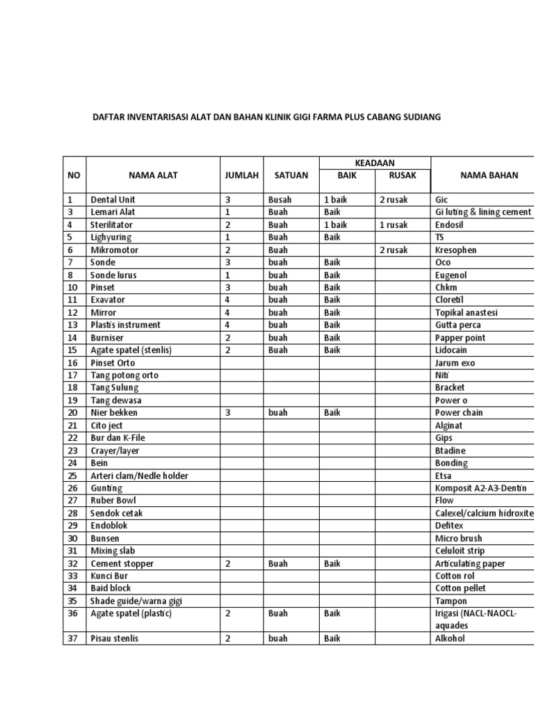 INVENTORY OF DENTAL CLINIC EQUIPMENT AND MATERIALS PDF
