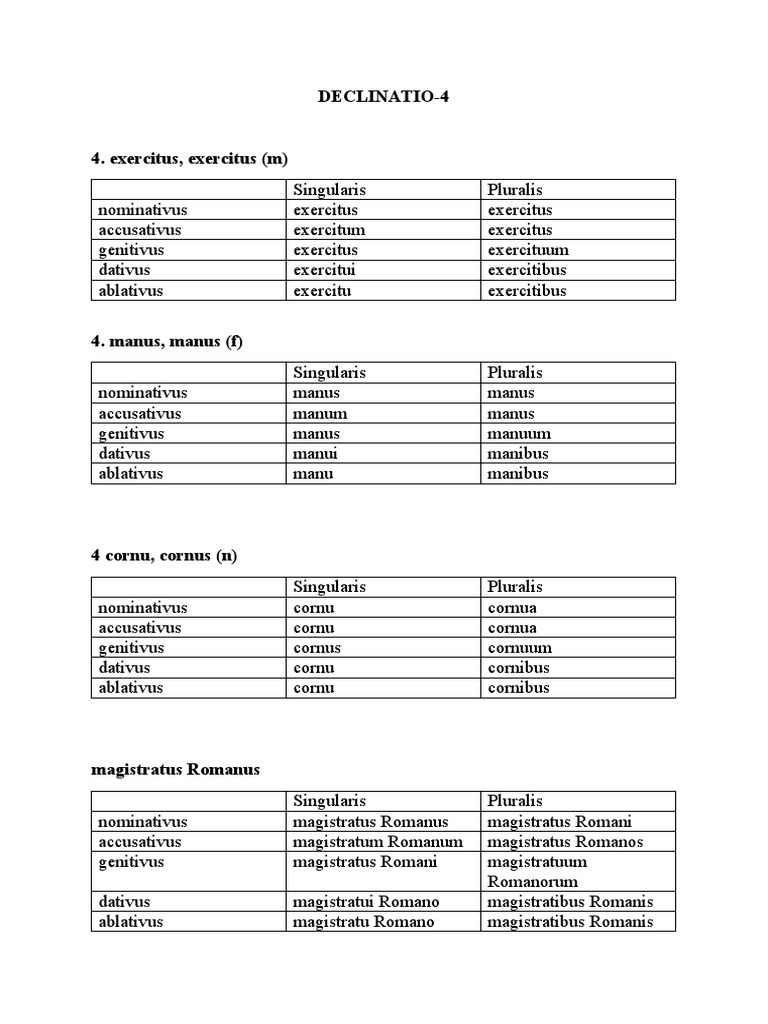 Declinatio 4 | PDF