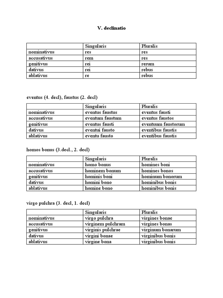 V. Declinatio | PDF