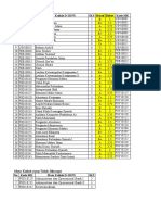 No. Kode MK Mata Kuliah D-III PS SKS Huruf Bobot Kode MK