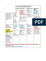 Cronograma de Actividades Primeros A y B Semana 7 Del Jueves 08 Al 14 de Marzo