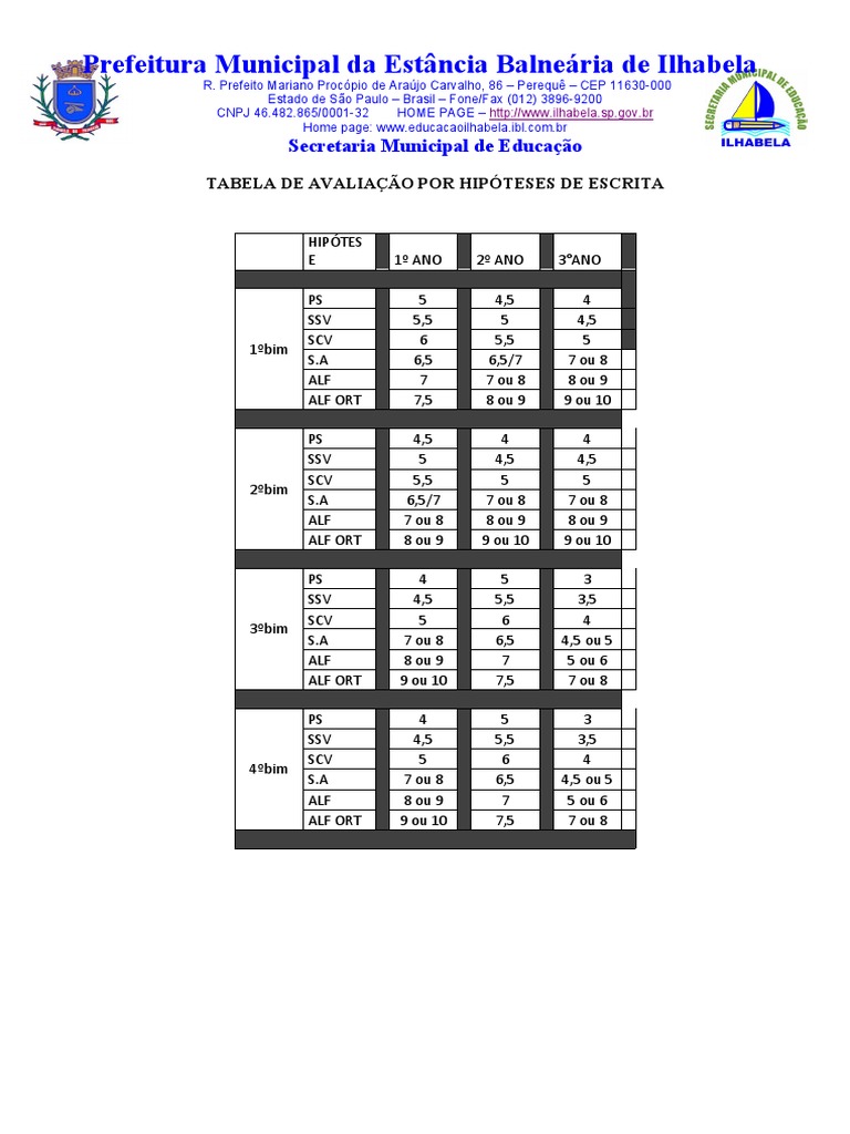 Tabela de Avaliação por Hipóteses de Escrita | PDF