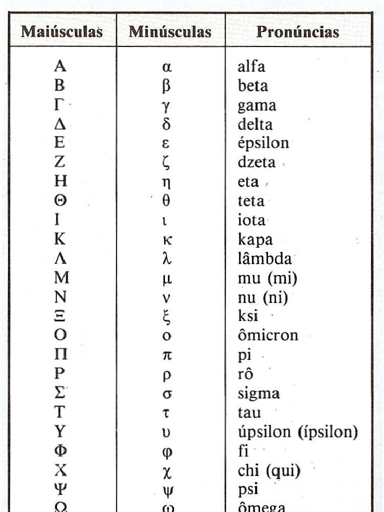 Alfabeto Grego PDF 20090312131748 | PDF, image size:768x1024