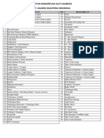 Daftar Kemampuan Alat Kalibrasi