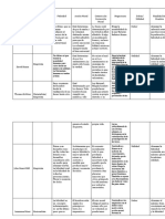 (A) Cuadro Comparativo 1