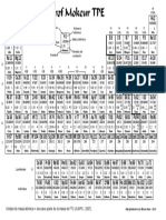 Tabla Periodica