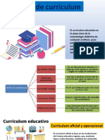 Tipos de Curriculum