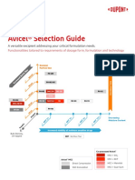 Avicel® Selection Guide: A Versatile Excipient Addressing Your Critical Formulation Needs