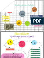 Anita Rahman - 1810129320001 - Tugas Mind Mapping - Teori Belajar