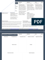 Modelo Canvas para negocios