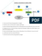 Schéma Régulation de La Pression Artérielle