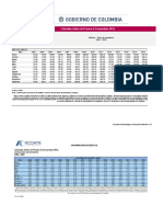 IPC Indices de Empalme